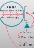 Conceitos da Gestão de Riscos