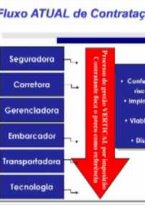 Case Gerenciamento de Risco na Cadeia Logística - Parte 3