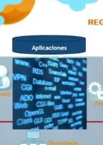 Estándares Seguridad de la Informácion ISO 27001