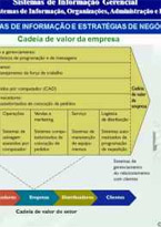 Sistemas de Informação e Estratégia Empresarial